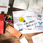 Hand-drawn creative process diagram showing how designers explain their design decisions, surrounded by notebooks and pens