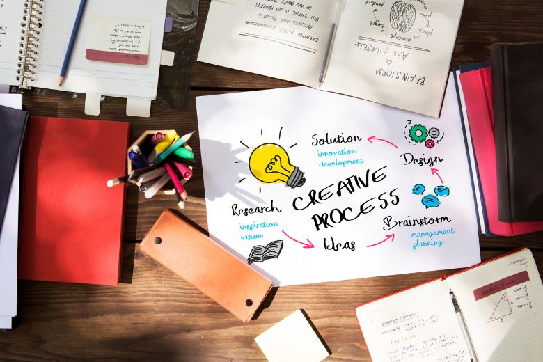 Hand-drawn creative process diagram showing how designers explain their design decisions, surrounded by notebooks and pens